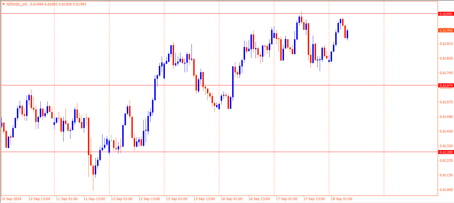 NZDUSD